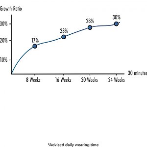 Hidden Desire FUSION X Set Mărire Discretă Thumb 9